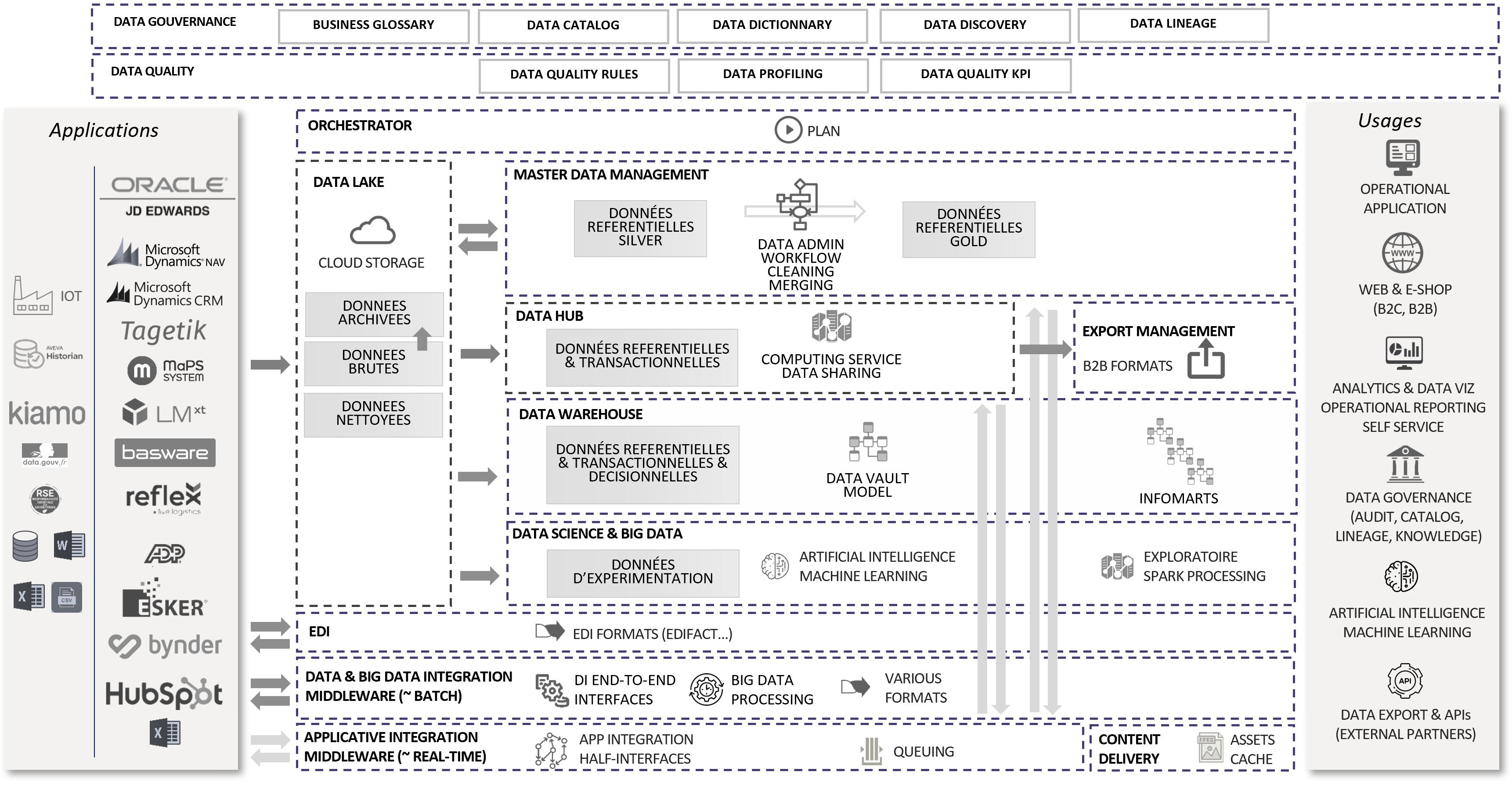 Architecture Overview