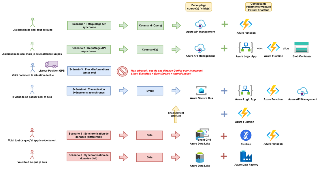 Design Patterns Overview